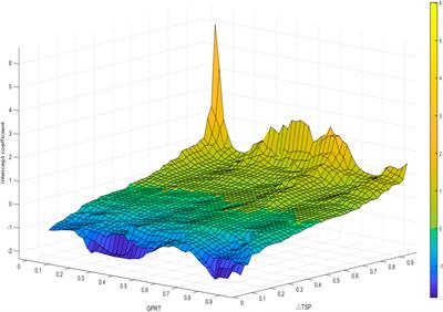 Do global geopolitical risks affect connectedness of global stock market contagion network? Evidence from quantile-on-quantile regression